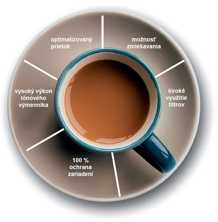 filter_na_upravu_vody_bwt_bestmax_m_vyhody