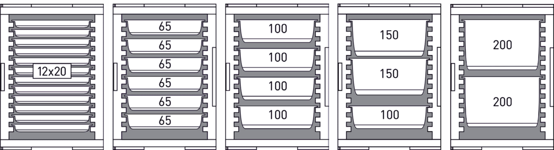 kapacita gastronádob